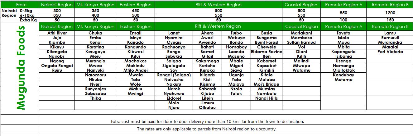 Mugunda Delivery Charges